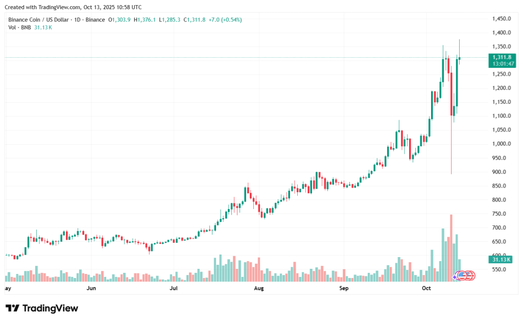 BNBUSD_2025-10-13_13-58-18