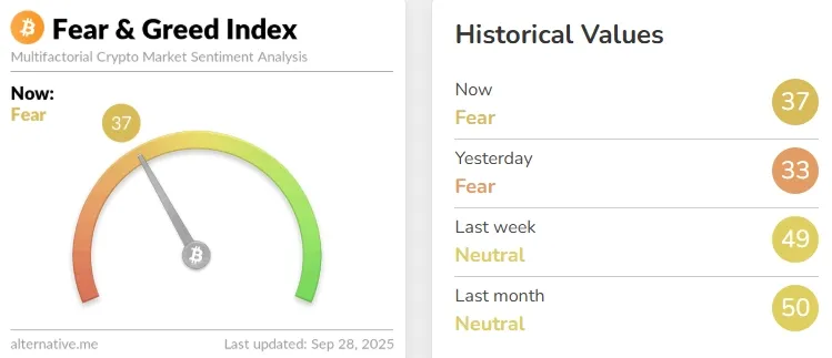 Crypto Fear & Greed Index - Bitcoin Sentiment - Alternative.me - Google Chrome