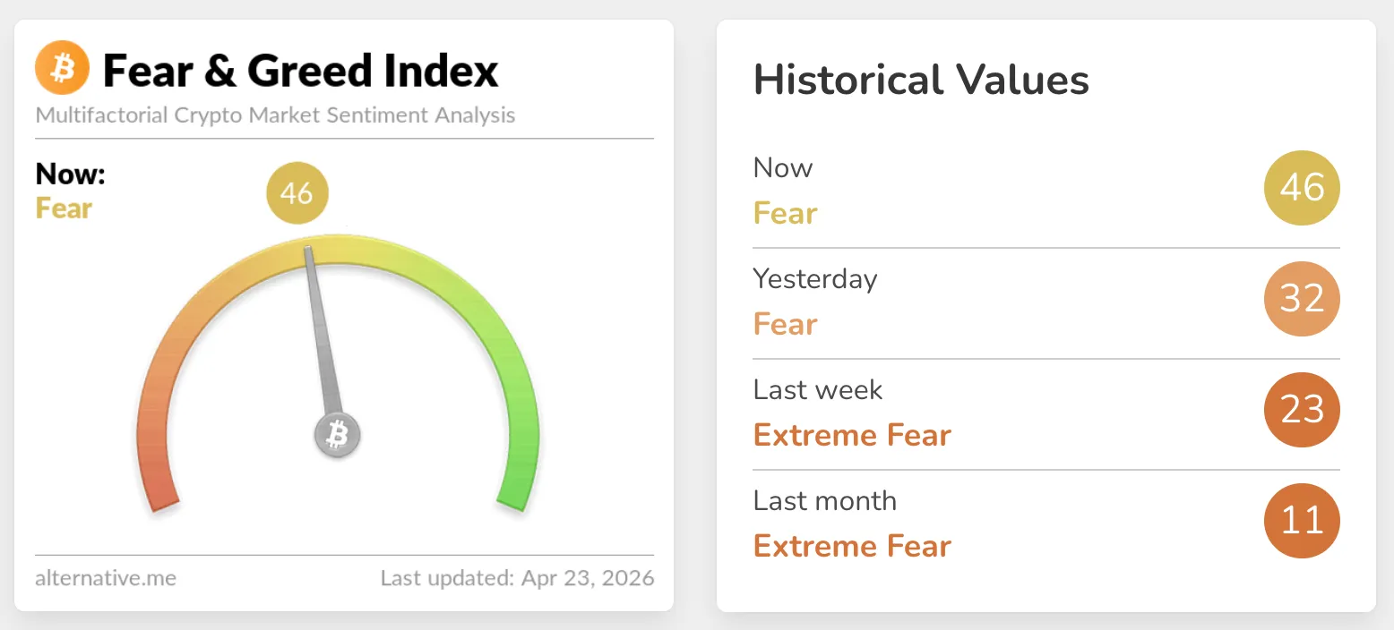 Crypto Fear and Greed Index