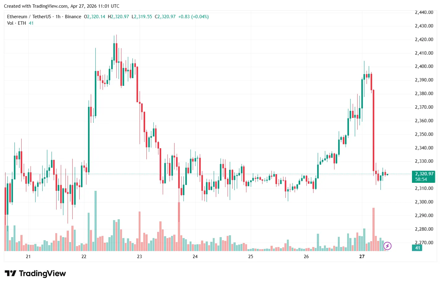 ETHUSDT_2026-04-27_14-01-06