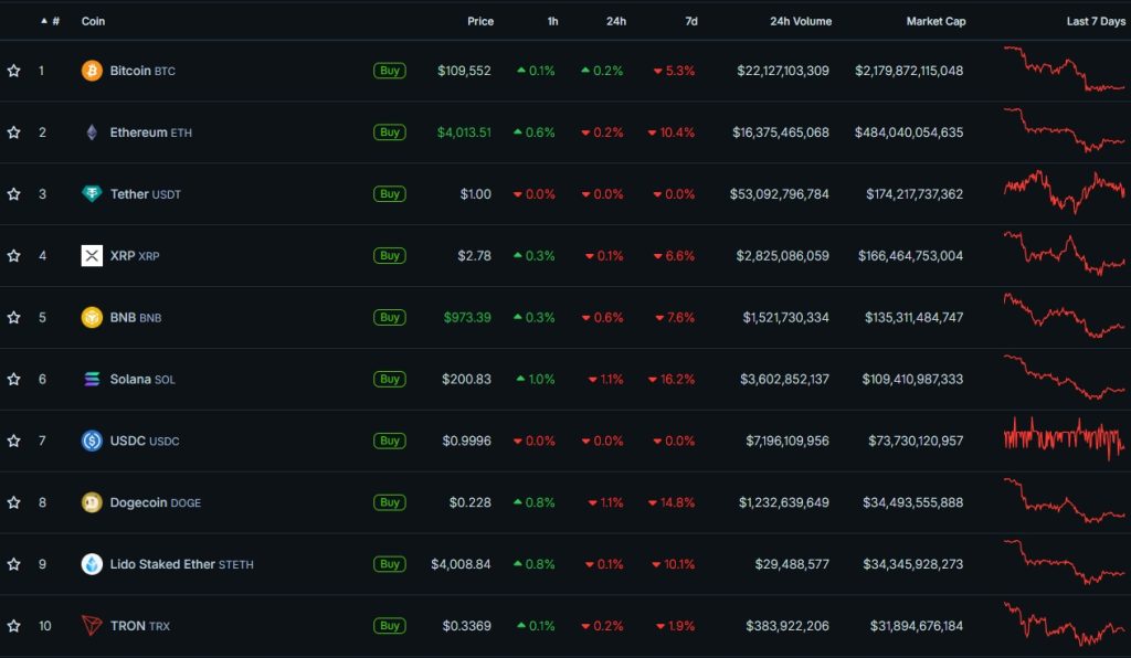 Cryptocurrency Prices, Charts, and Crypto Market Cap CoinGecko - Google Chrome
