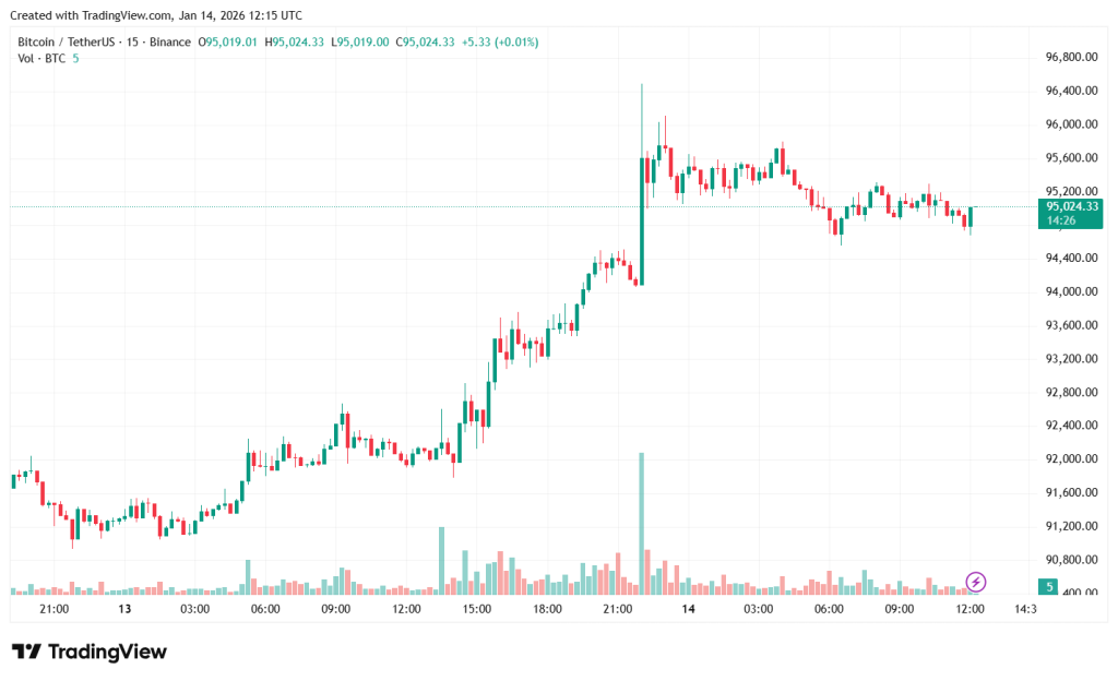 BTCUSDT_2026-01-14_15-15-35