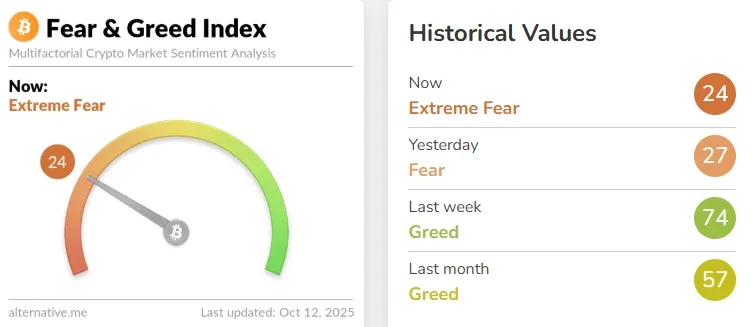Crypto Fear & Greed Index - Bitcoin Sentiment - Alternative.me - Google Chrome