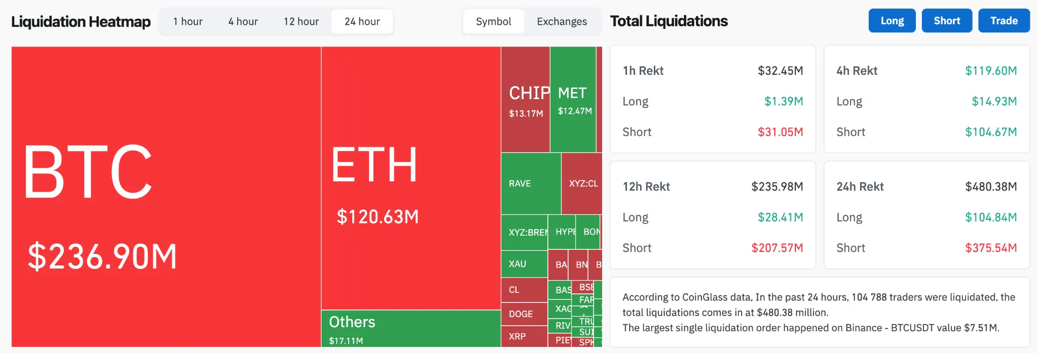 Liquidation heatmap
