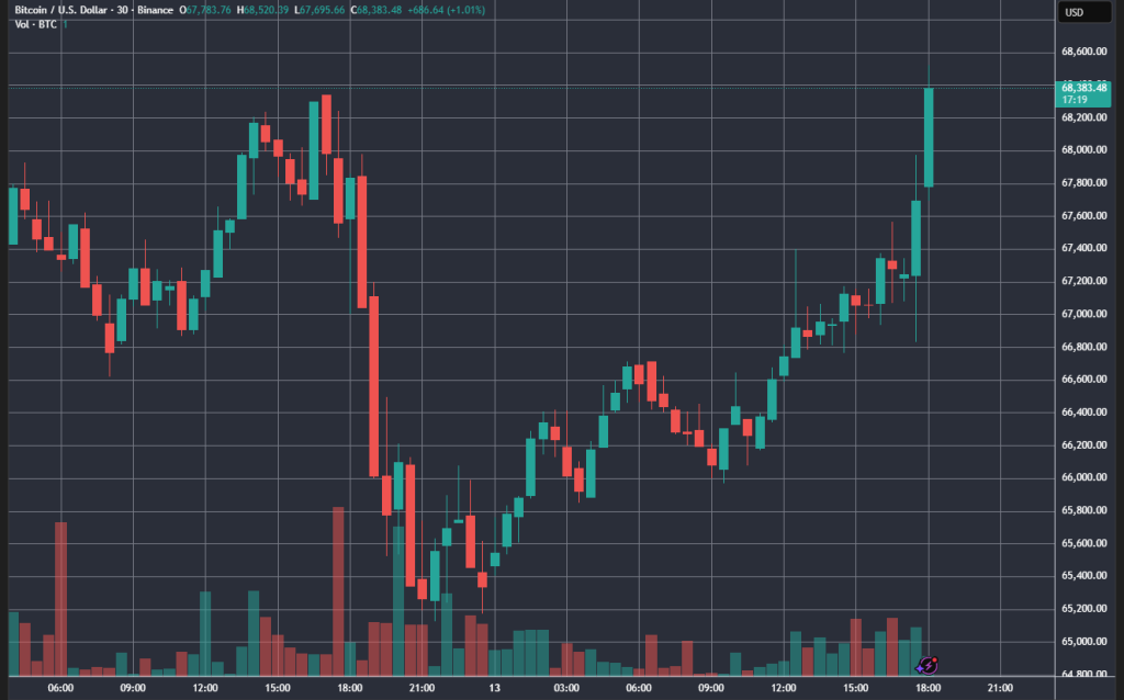 BTCUSD_2026-02-13_18-12-40