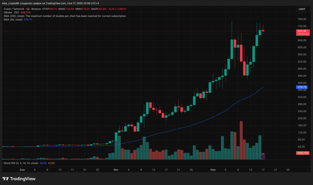 ZECUSDT_2025-11-17_09-39-26_f670f