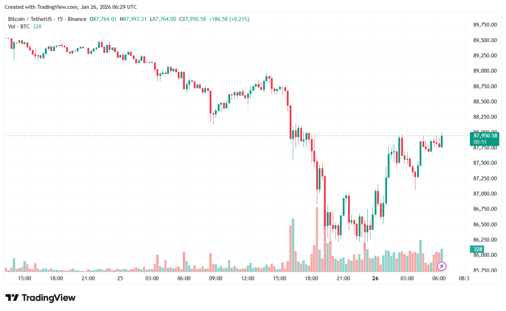 BTCUSDT_2026-01-26_09-29-21