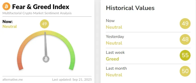 Crypto Fear & Greed Index - Bitcoin Sentiment - Alternative.me - Google Chrome