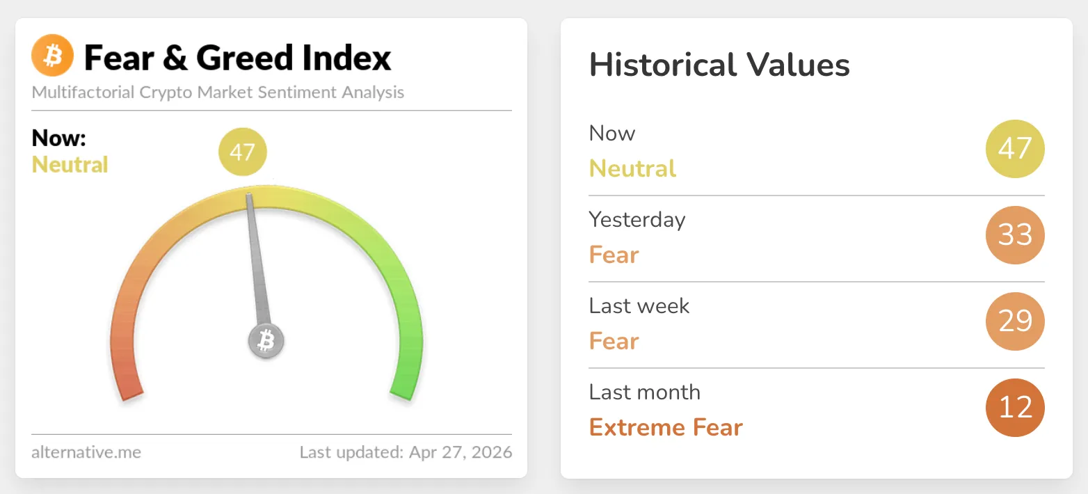 Crypto fear and greed index