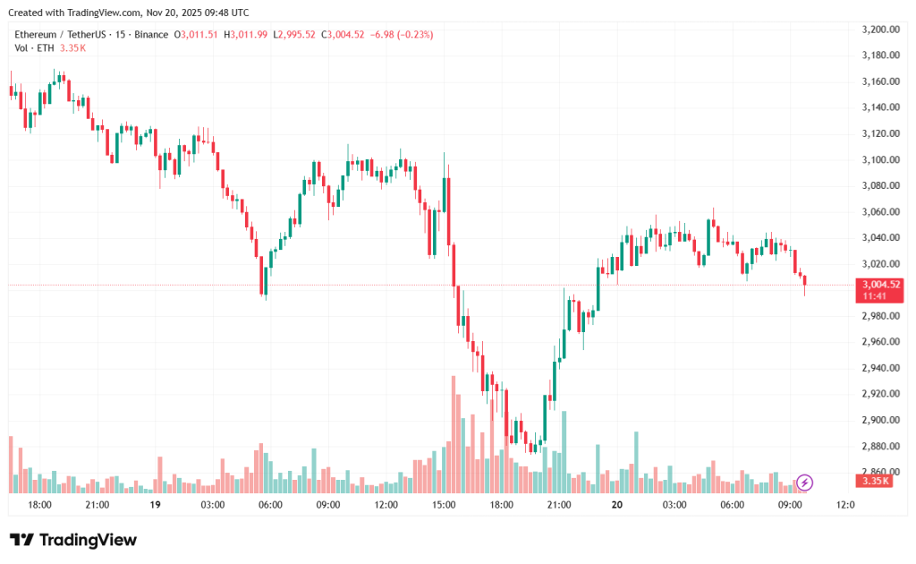 ETHUSDT_2025-11-20_12-48-21