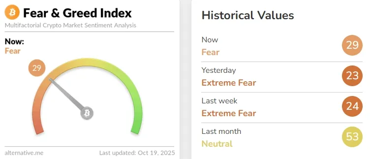 Crypto Fear & Greed Index - Bitcoin Sentiment - Alternative.me - Google Chrome