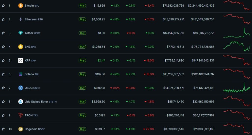 Cryptocurrency Prices, Charts, and Crypto Market Cap CoinGecko - Google Chrome