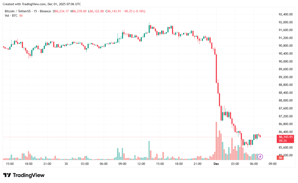 BTCUSDT_2025-12-01_10-06-46