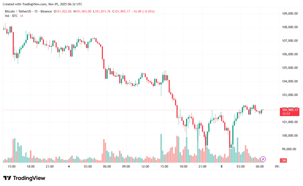 BTCUSDT_2025-11-05_09-32-06
