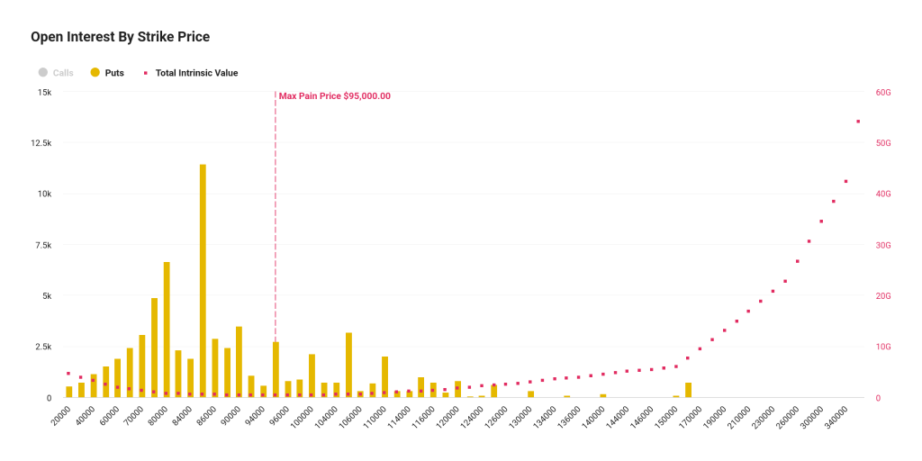 пут-опционы на биткоин