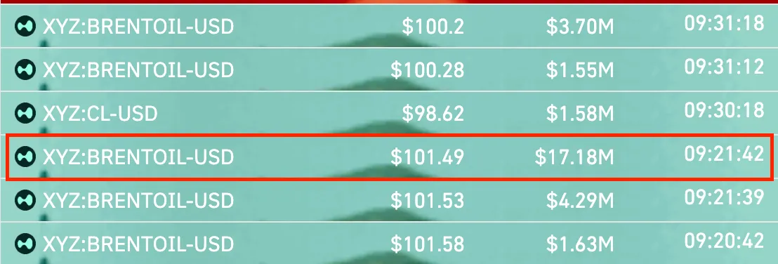 Hyperliquid liquidations ликвидации гиперликвид