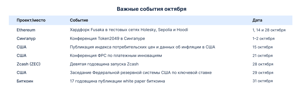 Важные события октября 2025