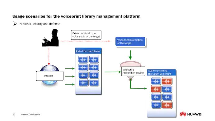 СМИ: Huawei следила за пользователями для китайского правительства