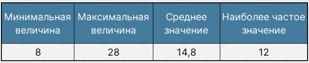 Май 2022 в цифрах: крах Terra, локальный минимум биткоина и отток ликвидности из DeFi