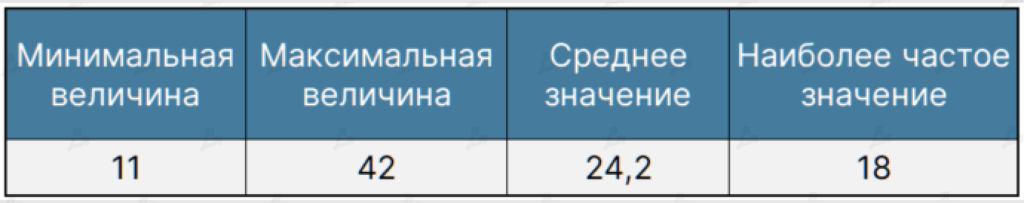 Июль 2022 в цифрах: рынок готовится к The Merge и выходит из зоны экстремального страха