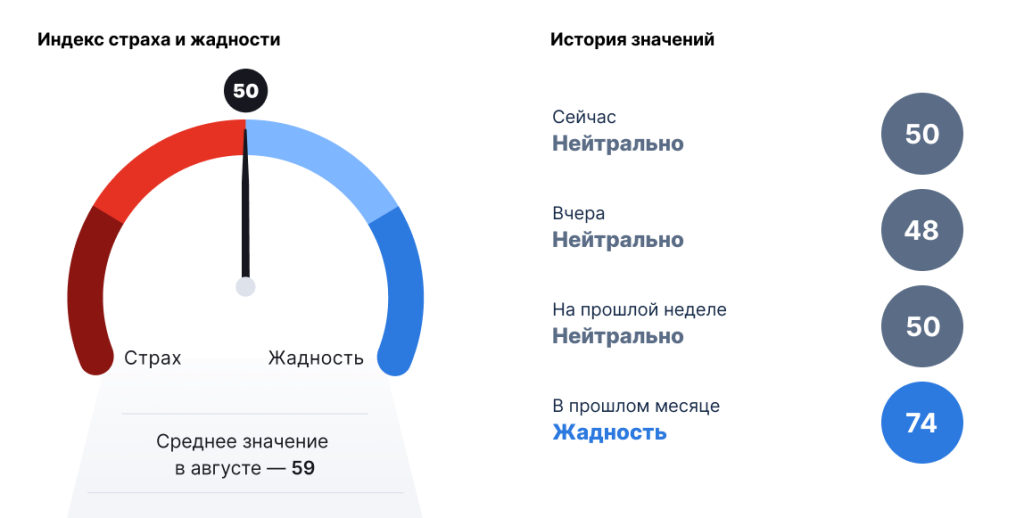 индекс страха и жадности