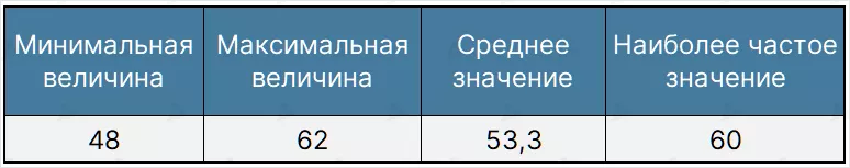 Динамика индекса страха и жадности