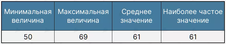 indeks-straha-i-zhadnosti2-12