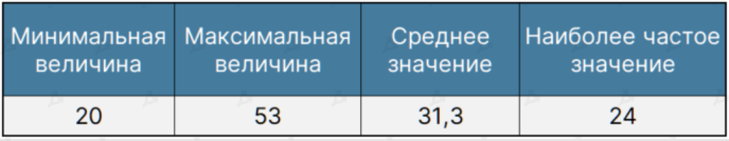 Апрель 2022 в цифрах: коррекция рынка, взлет алгоритмических стейблкоинов и второе дыхание NFT