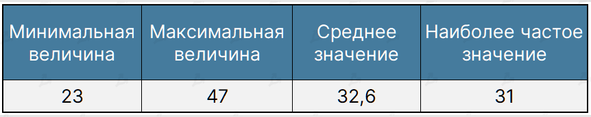 Август 2022 в цифрах: коррекция биткоина, рост доходов майнеров и отток ликвидности из DeFi