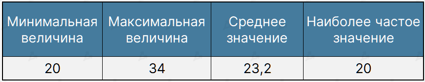 Сентябрь в цифрах: переход Ethereum на Proof-of-Stake и локальный минимум биткоина