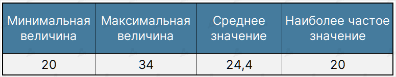 Октябрь в цифрах: майнеры на грани убыточности, цензура в Ethereum и потенциальное дно цены биткоина