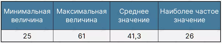 indeks-straha-i-zhadnosti2-9