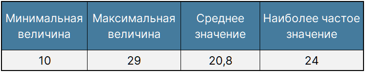 Январь 2022 в цифрах: бум NFT вопреки падению криптовалют, укрепление Fantom и рывок FTX к $32 млрд