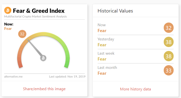 Теханалитик: справедливая цена биткоина на отметке $6000 более чем достижима