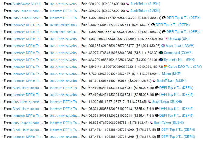 DeFi-проект Indexed Finance потерял $16 млн из-за хакерской атаки