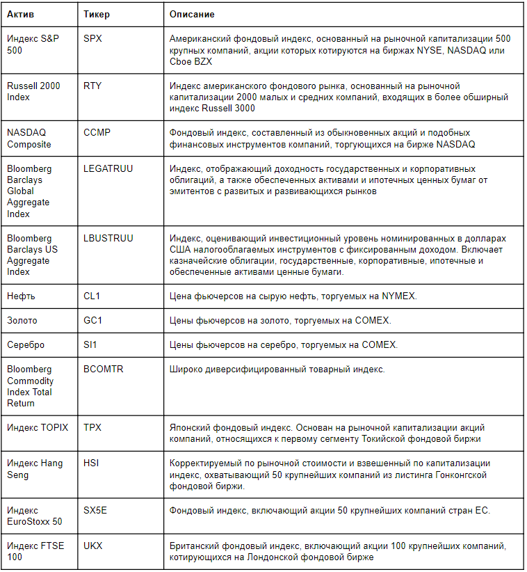 Почему биткоин должен быть в портфеле у каждого инвестора
