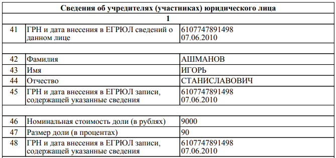 Источник: адвокат Тимофей Мусатов оказывает давление на Александра Винника, контролируя его семью