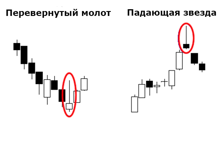 В копилку криптотрейдеру: японские свечи и модели на их основе