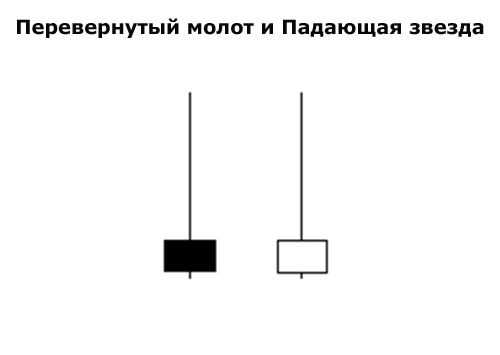 В копилку криптотрейдеру: японские свечи и модели на их основе