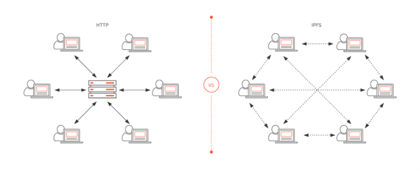 Что такое IPFS простыми словами