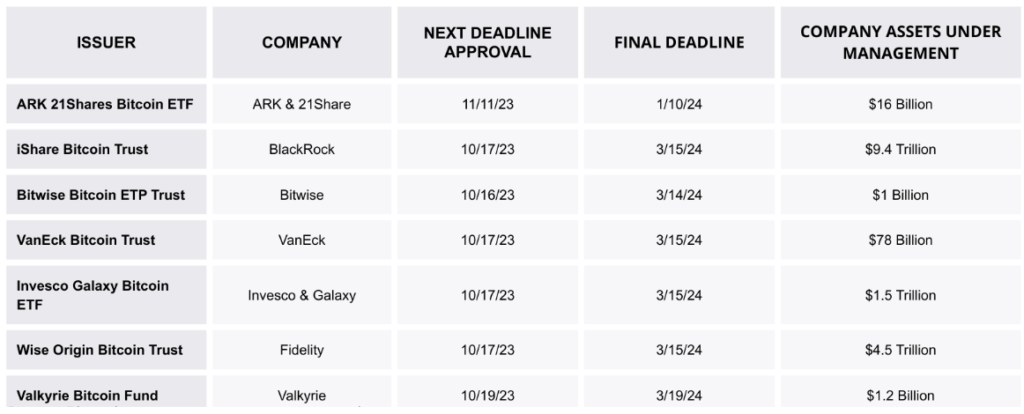 issuers-and-deadlines