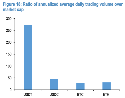 В JPMorgan допустили усиление роли USDT из-за шагов Binance с BUSD