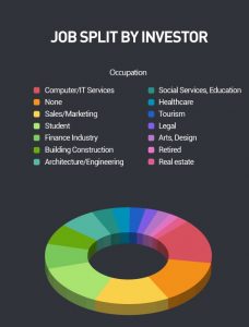 Исследование: более 80% криптотрейдеров не имеют опыта торговли на биржах