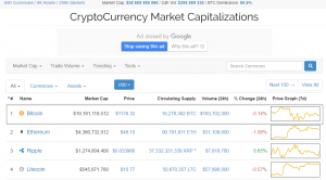 Капитализация биткоина превысила объемы денежной массы некоторых стран