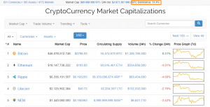 Индекс доминирования биткоина впервые с мая превысил 50%