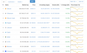 “Цифровое золото” уверенно восстанавливается, возвращаясь к отметкам выше $4000