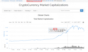 Похмелье после ICO: рынок криптовалют переживает глубокую коррекцию
