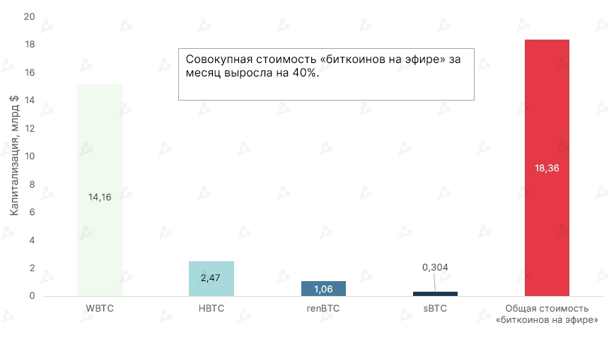 Октябрь 2021 в цифрах: рекордный дебют биткоин-ETF, ралли мем-токенов и $2,9 млрд для майнеров Ethereum