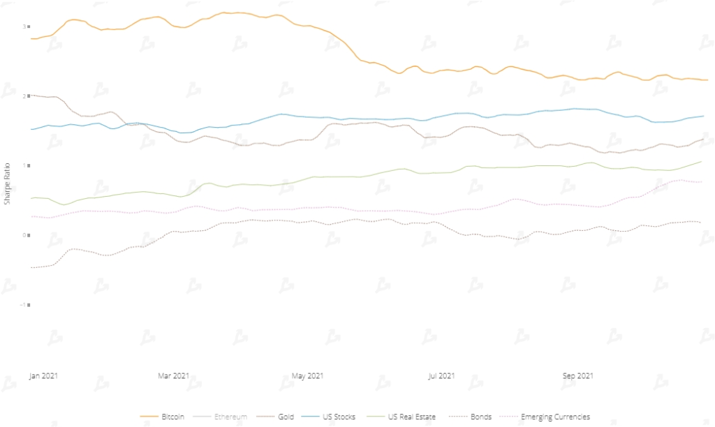 Октябрь 2021 в цифрах: рекордный дебют биткоин-ETF, ралли мем-токенов и $2,9 млрд для майнеров Ethereum