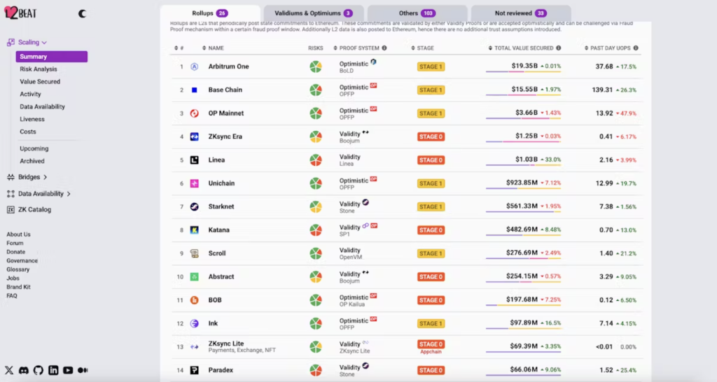 количество и прогресс